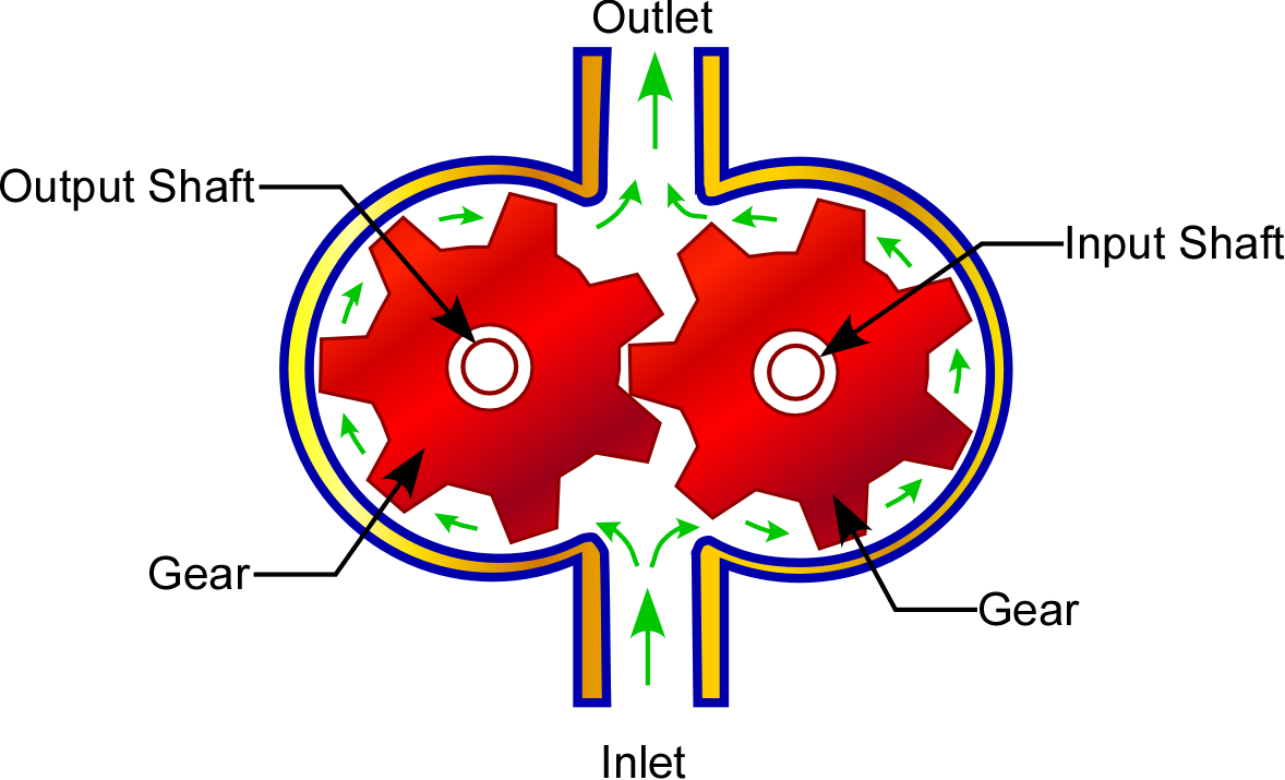 Motors, Hydraulic Description Seal and Cylinder Source SCS, Inc.