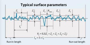 2 typical-surface-parameters_preview