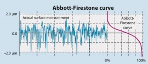 3 abbott-firestone-curve_preview