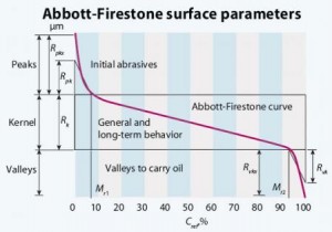 4 abbott-firestone-surface-parameters_preview