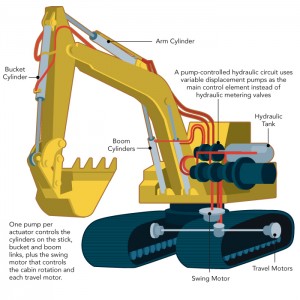 157815-Four_Game_Changing_Fluid_Power_Technology_Initiatives_D