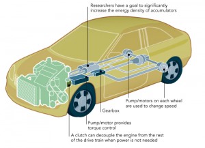 1Four_Game_Changing_Fluid_Power_Technology_Initiatives_A