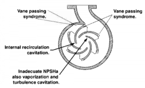 Kinds-of-cavitation