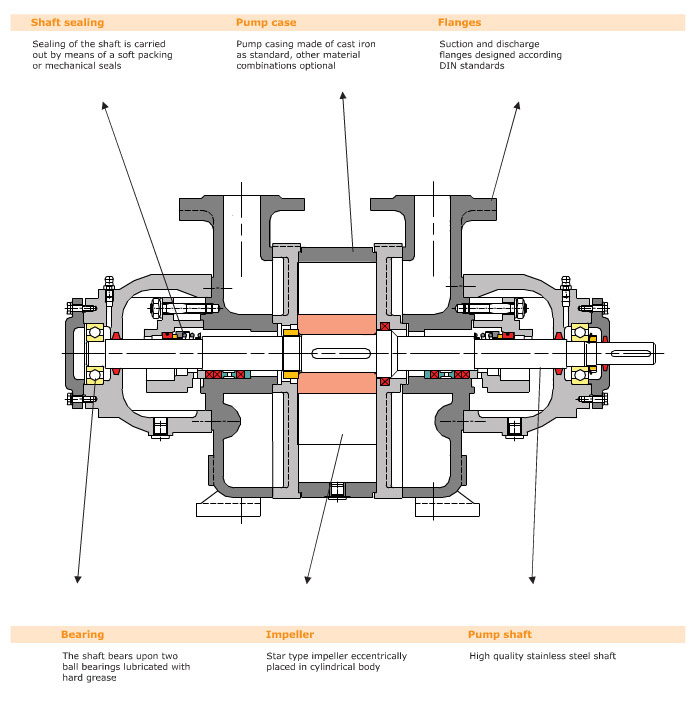 Basics Of Vaccum