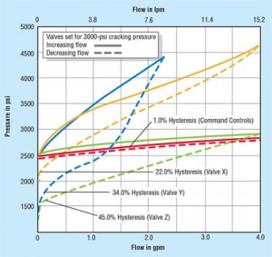 2 Counterbalance