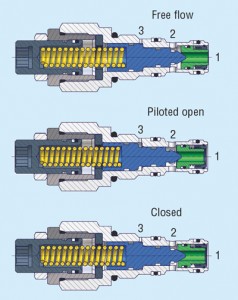 3 Counterbalance